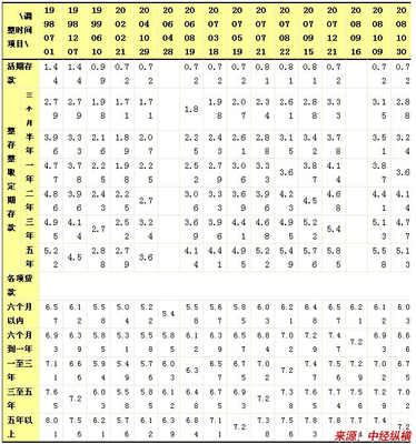 车用压缩天然气钢质内胆缠绕气瓶项目产品消费市场研究