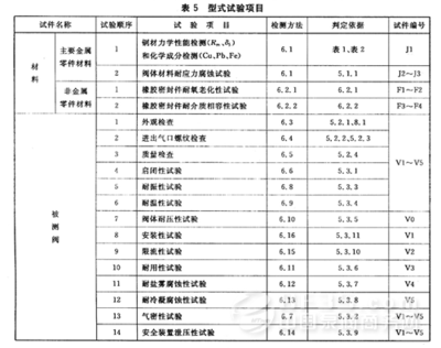 GB 17926-2009标准下的车用压缩天然气瓶阀与气瓶安全技术解析